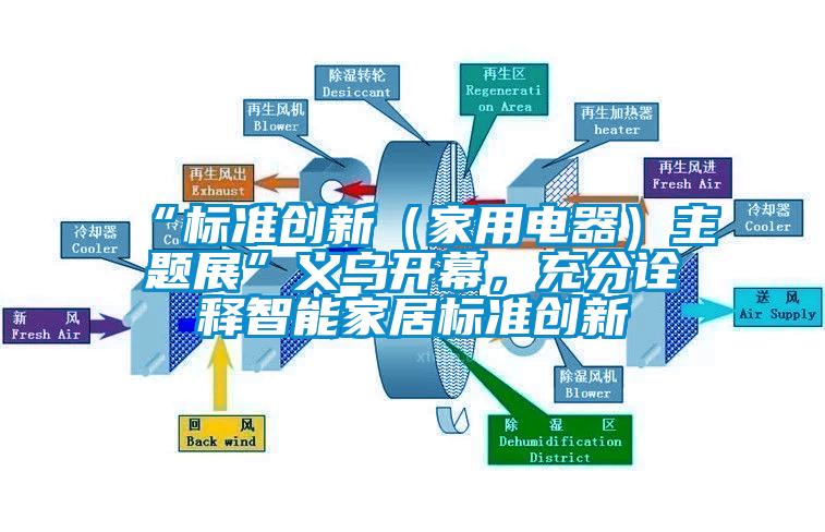 “標(biāo)準(zhǔn)創(chuàng)新（家用電器）主題展”義烏開(kāi)幕，充分詮釋智能家居標(biāo)準(zhǔn)創(chuàng)新