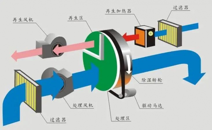 三伏天，智能機(jī)器人地下停車庫的防潮