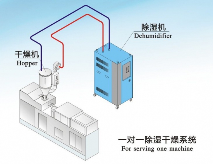 人防工程濕度的主要原因是什么？
