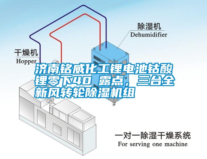 濟(jì)南銘威化工鋰電池鈷酸鋰零下40℃露點(diǎn)，三臺全新風(fēng)轉(zhuǎn)輪除濕機(jī)組