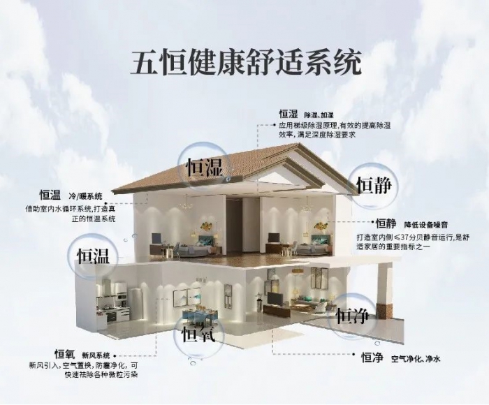 為什么南方會(huì)很潮濕？