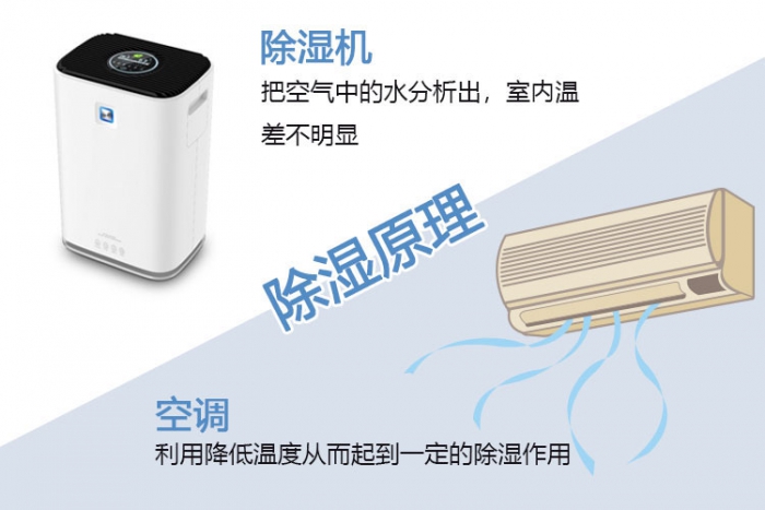 對新風系統(tǒng)一無所知？助你選到最適合的新風除濕機！
