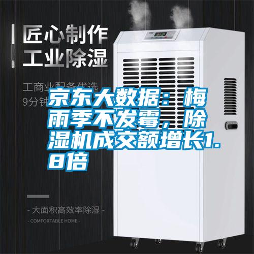 京東大數(shù)據(jù)：梅雨季不發(fā)霉，除濕機(jī)成交額增長(zhǎng)1.8倍