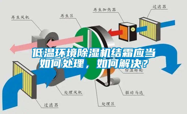 低溫環(huán)境除濕機(jī)結(jié)霜應(yīng)當(dāng)如何處理，如何解決？
