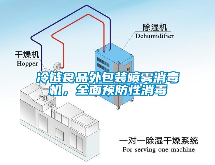 冷鏈?zhǔn)称吠獍b噴霧消毒機(jī)，全面預(yù)防性消毒