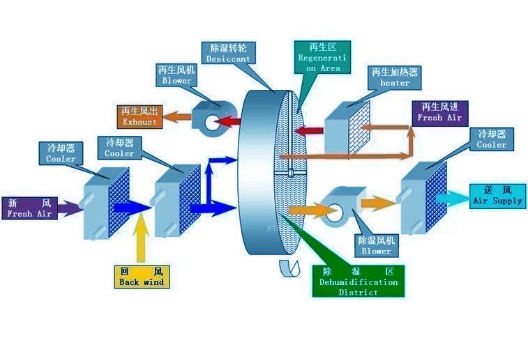 別墅除濕用哪種除濕機好？別墅用吊頂式除濕機