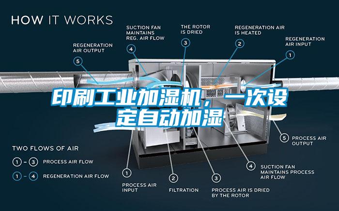 印刷工業(yè)加濕機(jī)，一次設(shè)定自動(dòng)加濕