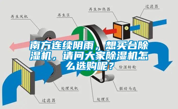 南方連續(xù)陰雨，想買臺除濕機，請問大家除濕機怎么選購呢？