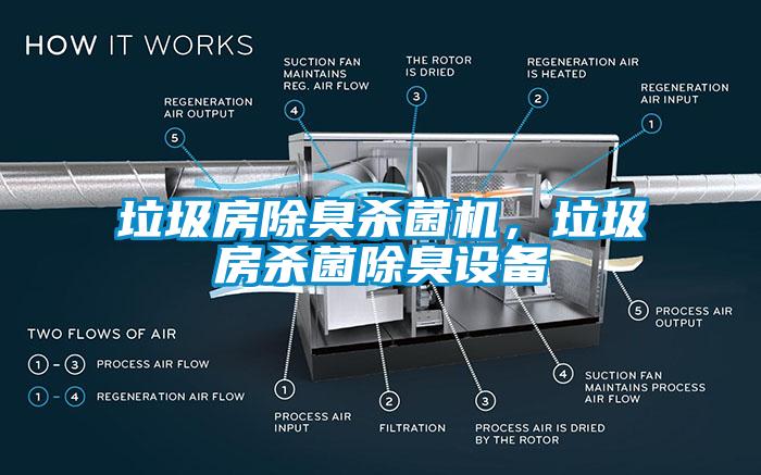垃圾房除臭殺菌機(jī)，垃圾房殺菌除臭設(shè)備