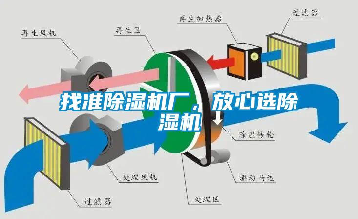 找準(zhǔn)除濕機(jī)廠，放心選除濕機(jī)