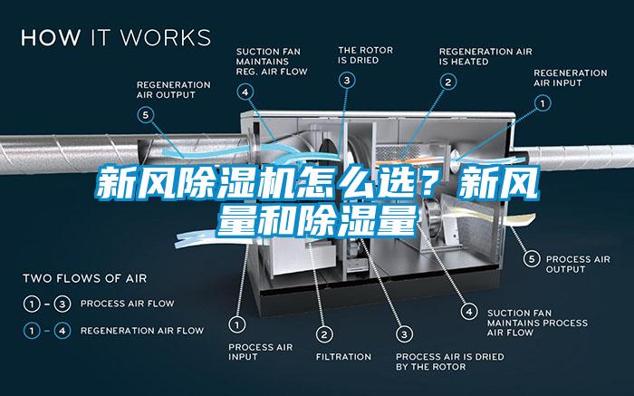 新風除濕機怎么選？新風量和除濕量