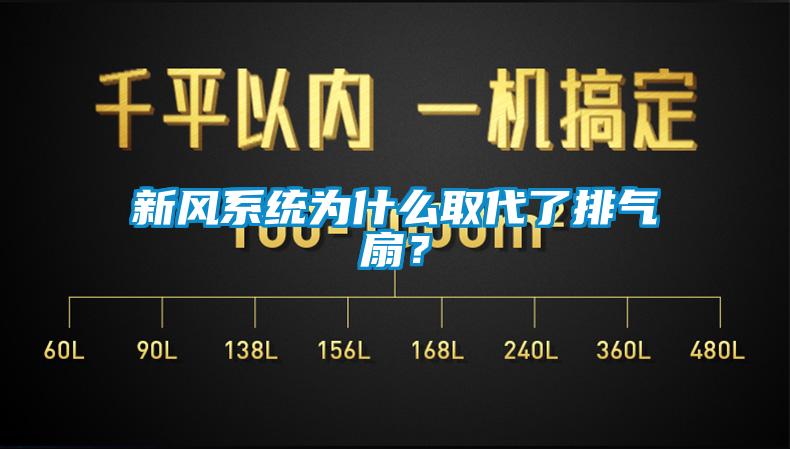新風(fēng)系統(tǒng)為什么取代了排氣扇？