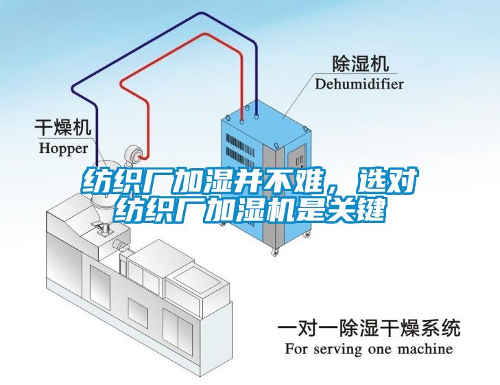 紡織廠加濕并不難，選對紡織廠加濕機(jī)是關(guān)鍵