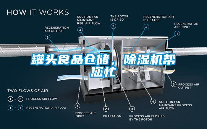罐頭食品倉儲，除濕機幫您忙