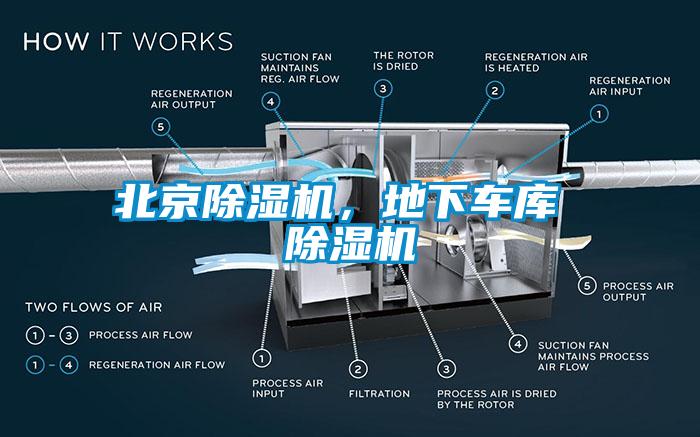 北京除濕機，地下車庫 除濕機