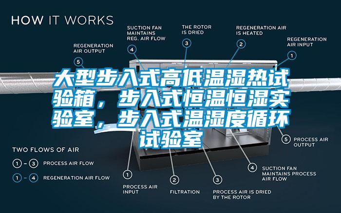 大型步入式高低溫濕熱試驗(yàn)箱，步入式恒溫恒濕實(shí)驗(yàn)室，步入式溫濕度循環(huán)試驗(yàn)室