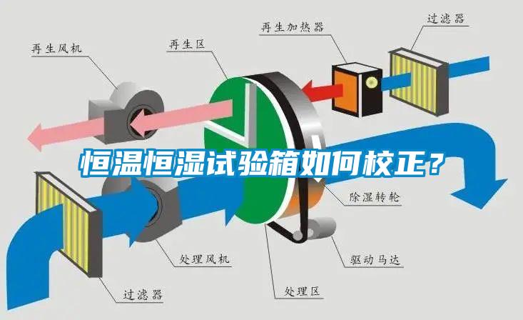恒溫恒濕試驗(yàn)箱如何校正？