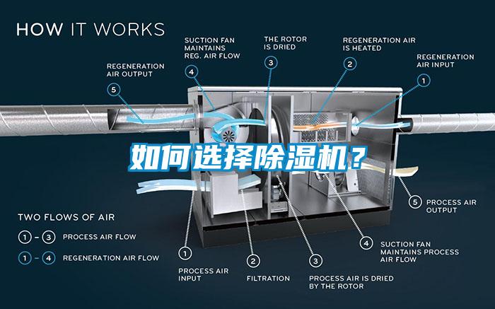 如何選擇除濕機(jī)？