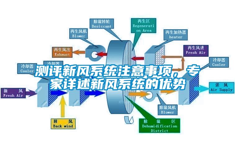 測(cè)評(píng)新風(fēng)系統(tǒng)注意事項(xiàng)，專家詳述新風(fēng)系統(tǒng)的優(yōu)勢(shì)