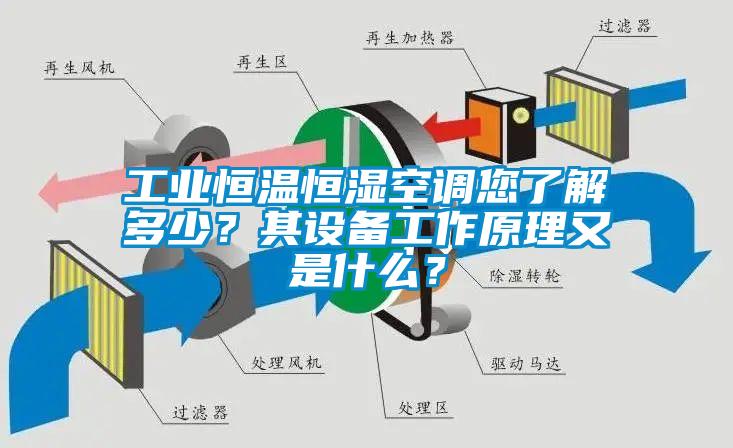 工業(yè)恒溫恒濕空調(diào)您了解多少？其設(shè)備工作原理又是什么？