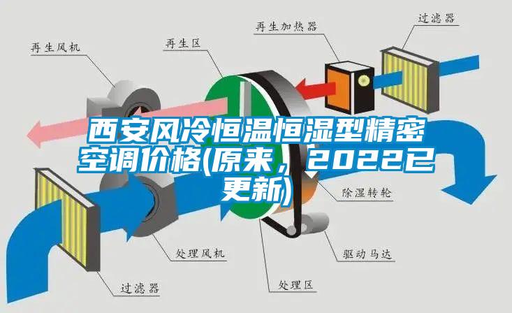 西安風(fēng)冷恒溫恒濕型精密空調(diào)價(jià)格(原來(lái)，2022已更新)