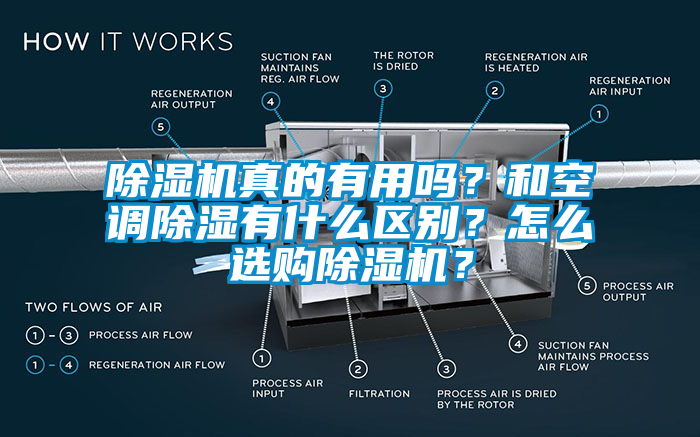 除濕機(jī)真的有用嗎？和空調(diào)除濕有什么區(qū)別？怎么選購(gòu)除濕機(jī)？
