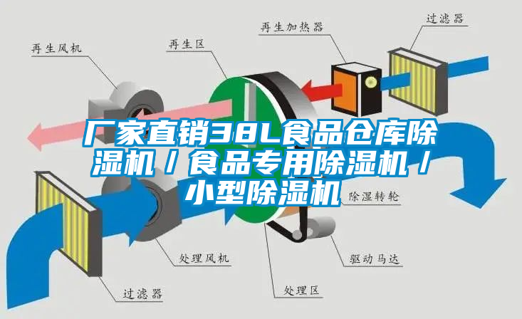 廠家直銷38L食品倉庫除濕機(jī)／食品專用除濕機(jī)／小型除濕機(jī)