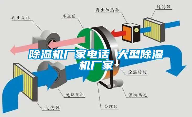 除濕機(jī)廠家電話(huà) 大型除濕機(jī)廠家