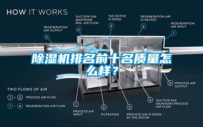 除濕機(jī)排名前十名質(zhì)量怎么樣？