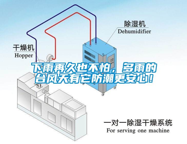 下雨再久也不怕，多雨的臺(tái)風(fēng)天有它防潮更安心！