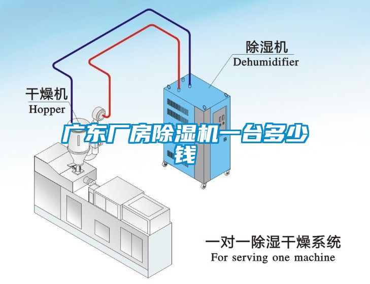 廣東廠房除濕機(jī)一臺多少錢
