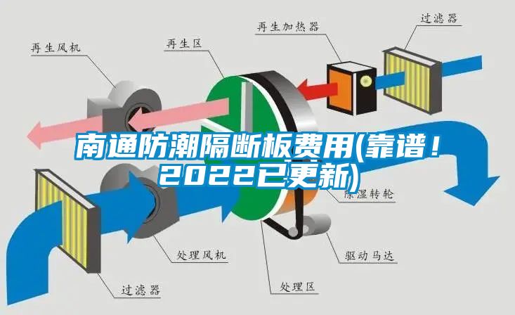 南通防潮隔斷板費(fèi)用(靠譜！2022已更新)