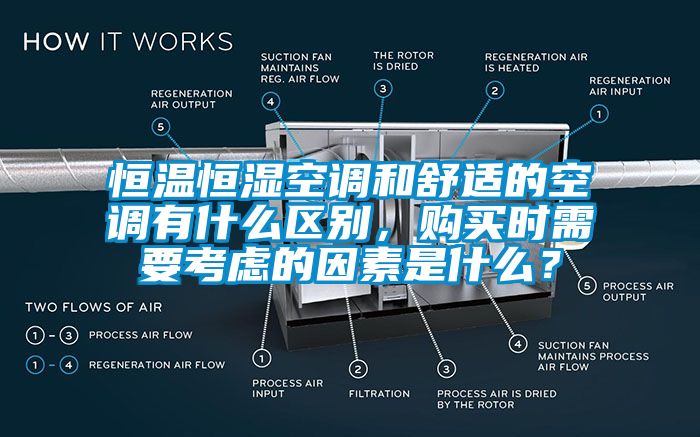 恒溫恒濕空調(diào)和舒適的空調(diào)有什么區(qū)別，購買時(shí)需要考慮的因素是什么？