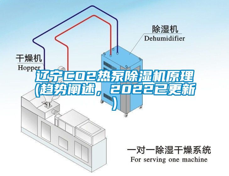 遼寧CO2熱泵除濕機(jī)原理(趨勢闡述，2022已更新)