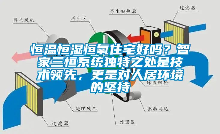 恒溫恒濕恒氧住宅好嗎？智家三恒系統(tǒng)獨(dú)特之處是技術(shù)領(lǐng)先，更是對(duì)人居環(huán)境的堅(jiān)持