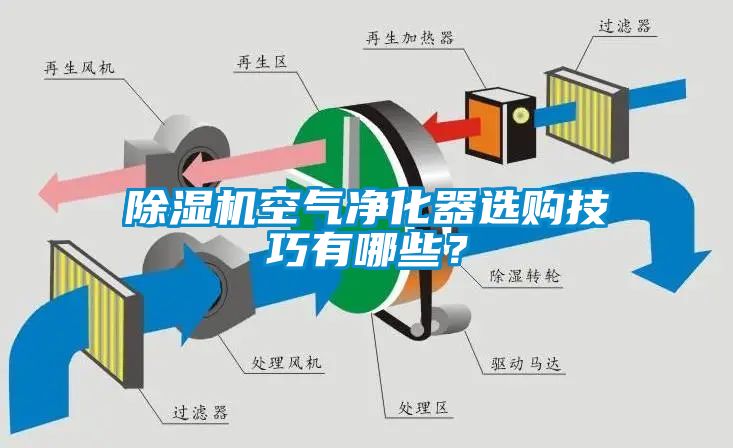 除濕機空氣凈化器選購技巧有哪些？