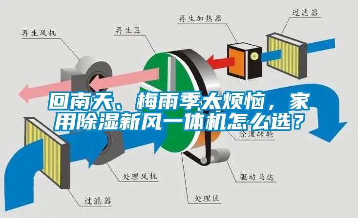 回南天、梅雨季太煩惱，家用除濕新風(fēng)一體機(jī)怎么選？